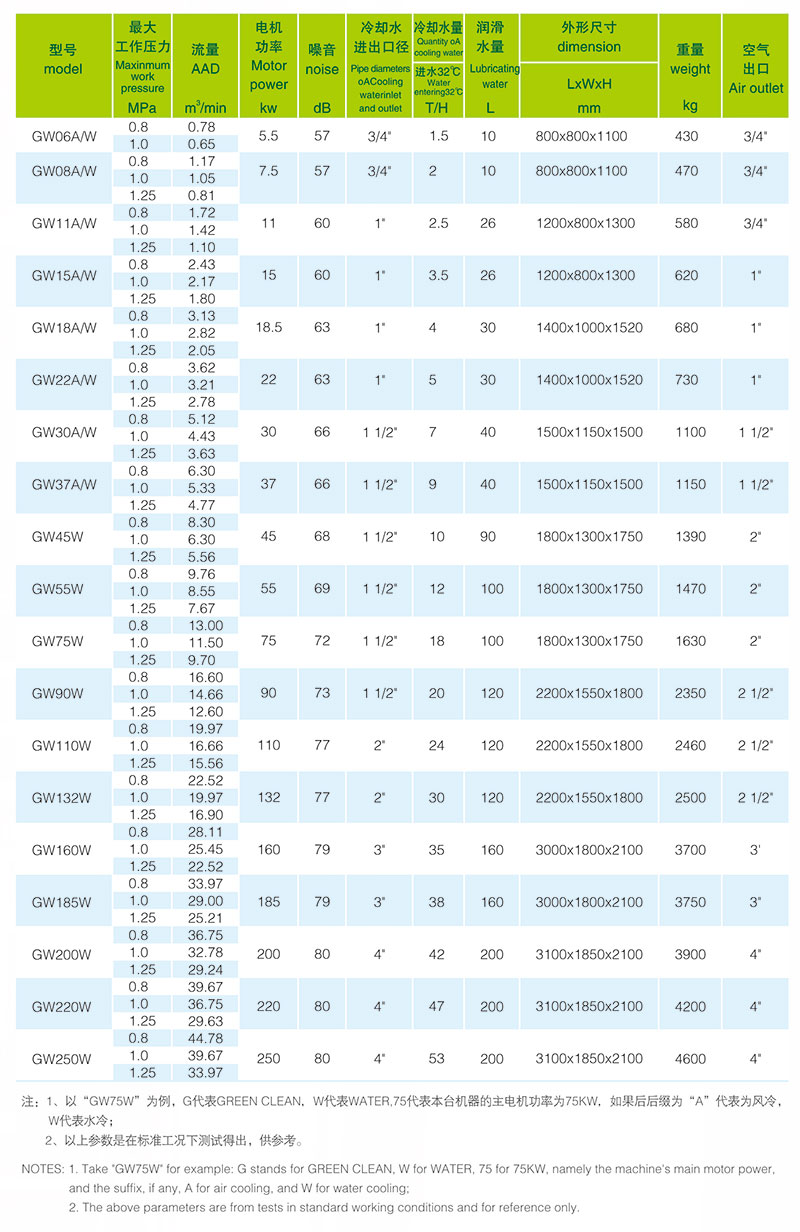 GWϵ��ˮ�������ݸ˿�ѹ������������